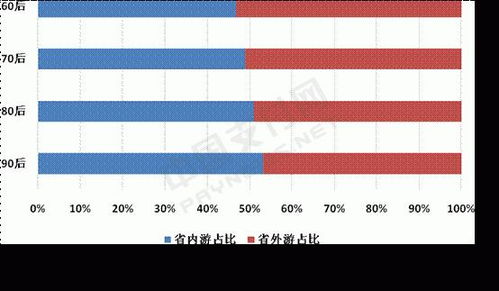 銀聯商務發布2019年元旦旅游消費大數據報告 旅游消費活力旺盛，市場呈現新趨勢