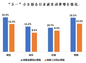 銀聯商務五一消費數據洞察 旅游新業態蓬勃發展，多元化體驗引領消費新風尚